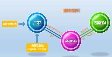 外貿利潤的隱形流向 金融服務的角色與挑戰(zhàn)