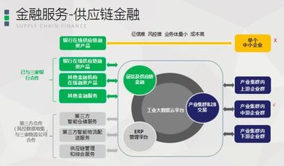 易創(chuàng)互聯(lián)獲數千萬元A輪融資，專注企業(yè)金融服務領域