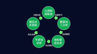 數(shù)字環(huán)衛(wèi)新引擎 科技進階數(shù)據(jù)業(yè)務(wù)化，打造環(huán)衛(wèi)業(yè)務(wù)中臺閉環(huán)