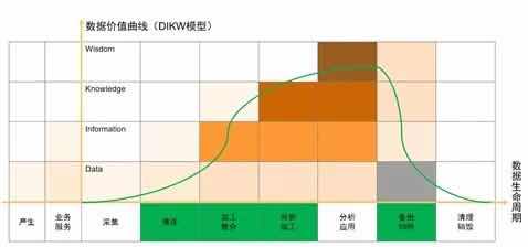 漫談數(shù)據(jù)湖 價值、架構(gòu)及其與在線數(shù)據(jù)處理、交易處理的融合