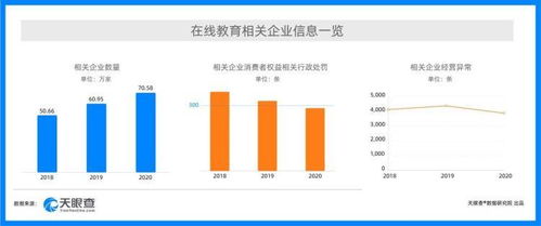 315新消費行業(yè)洞察 強監(jiān)管下在線教育行政處罰量逐年降低，在線數(shù)據(jù)處理與交易處理業(yè)務(wù)迎發(fā)展新機遇