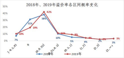產(chǎn)權(quán)云數(shù)據(jù)賦能二手設備處置價格分析 在線數(shù)據(jù)處理與交易處理業(yè)務的新實踐