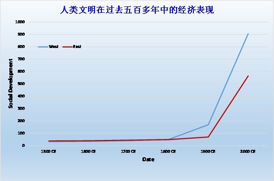 李錄：價值投資在中國的展望（上）