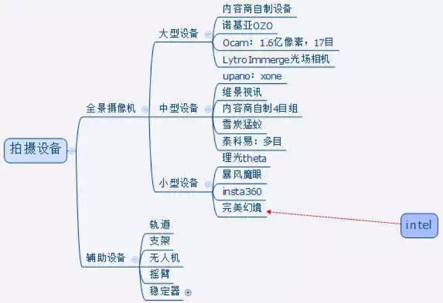 VR影視化趨勢觀察（上篇）：真正的VR電影尚處于探索階段