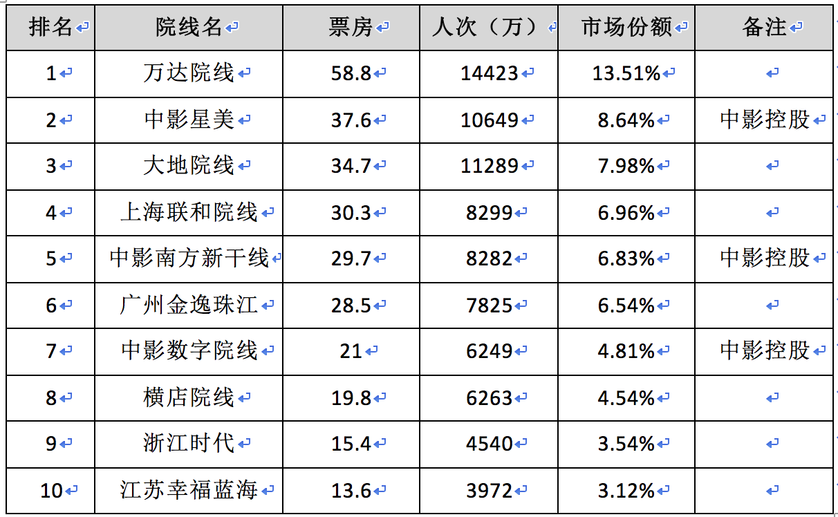 《魔獸》票房大猜想，中美兩國的影迷到底會不會買單