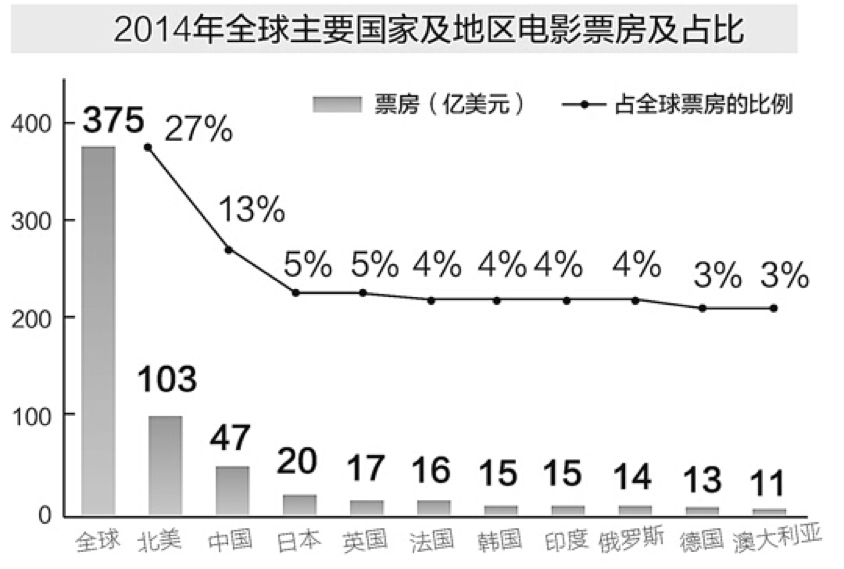 《魔獸》票房大猜想，中美兩國的影迷到底會不會買單