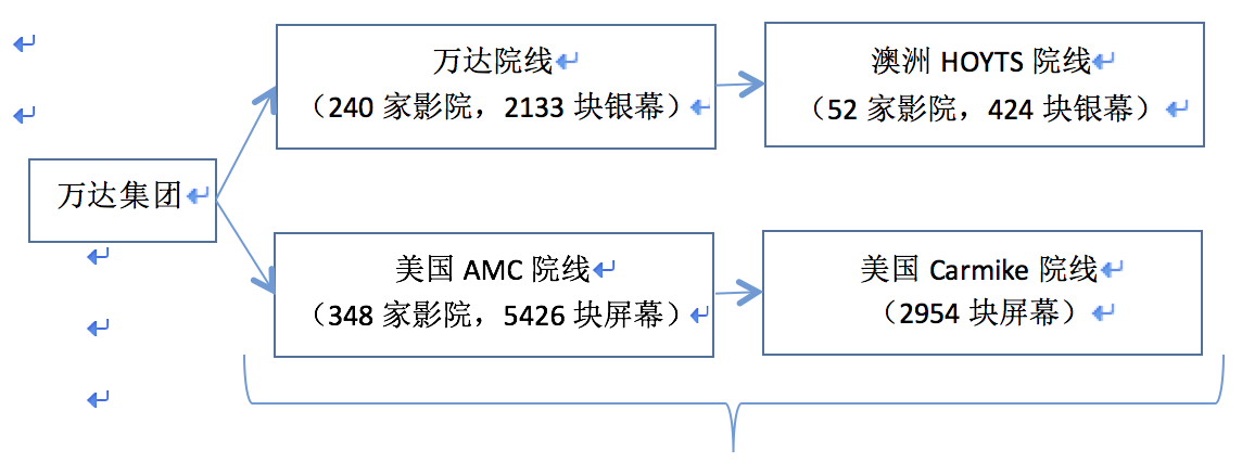 《魔獸》票房大猜想，中美兩國的影迷到底會不會買單