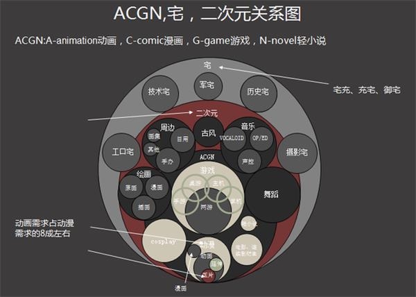 清流資本石臻野：什么是好的二次元項(xiàng)目-投資潮