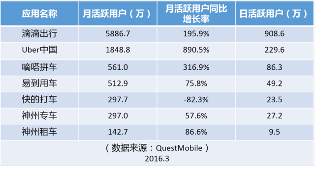 大合并之后，滴滴的三大短期利好和四大長(zhǎng)期利好|真象大數(shù)據(jù)