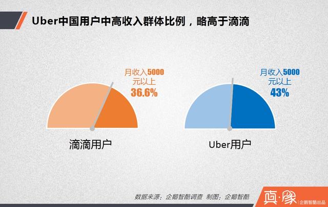 大合并之后，滴滴的三大短期利好和四大長(zhǎng)期利好|真象大數(shù)據(jù)