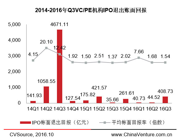 兩周內(nèi)三家云計算企業(yè)登陸納斯達克，IPO市場要回暖了？ 