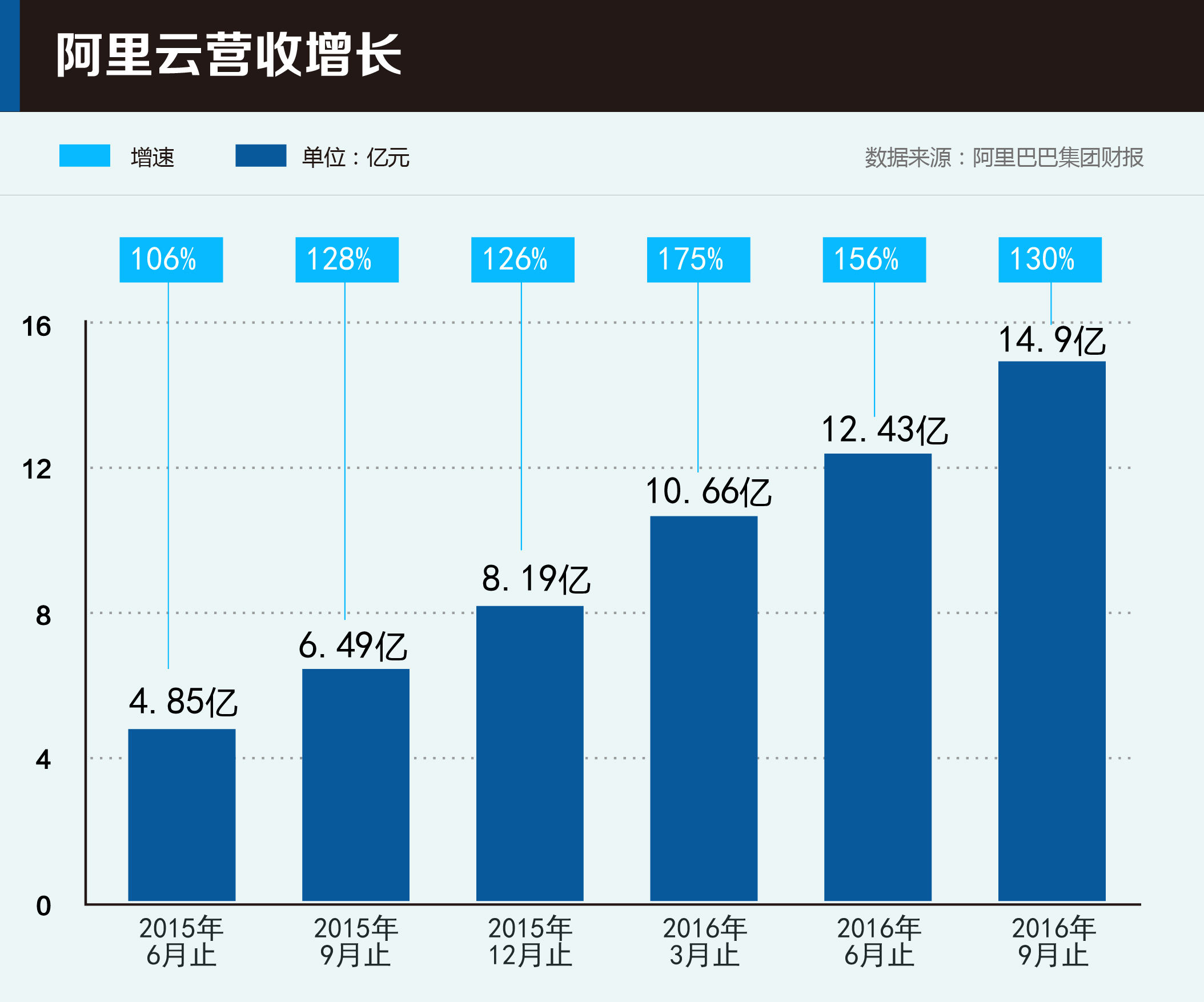 云計算已成創(chuàng)新基礎(chǔ)設(shè)施，三大暗流左右未來“云市場” 