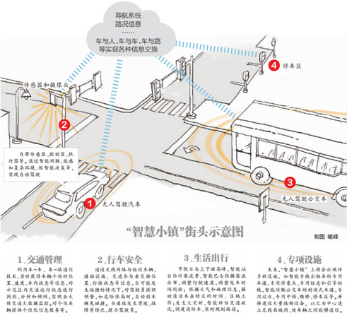 武漢即將建設(shè)智慧小鎮(zhèn)