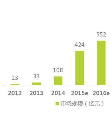 經(jīng)歷了失落的2016，智能硬件會卷土重來嗎？